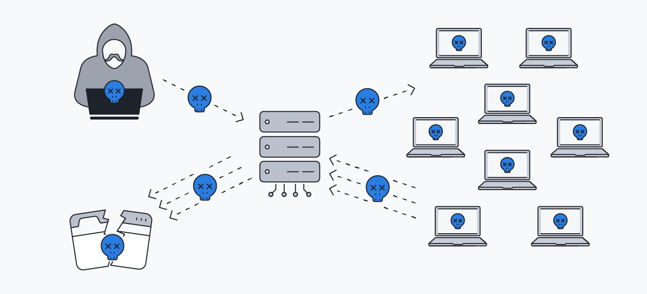 What Is a Smurf Attack and How to Prevent it? AVG